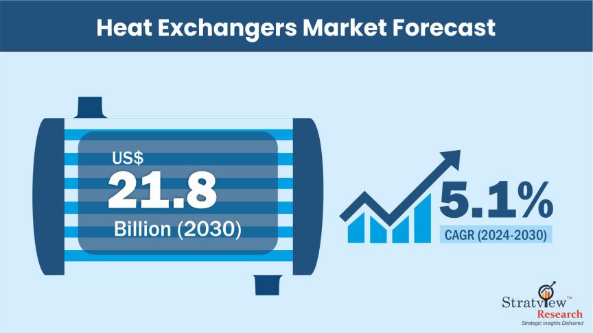 Heat-Exchangers-Market-Insights
